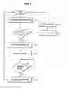 Fig. 05 - SUSPENSION OF MEMORY OPERATIONS FOR REDUCED READ LATENCY IN MEMORY ARRAYS