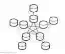 Fig. 01 - Data Storage Method with (D,K) Moore Graph-Based Network Storage Structure