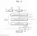Fig. 05 - Memory systems and methods of initiallizing the same