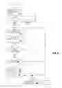 Fig. 08 - Global instructions for spiral cache management