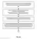 Fig. 08 - Shared access memory scheme