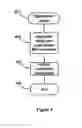 Fig. 05 - Modifying code sequence with replacement parts of which non-beginning parts trigger exception when jumped to