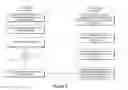 Fig. 06 - Secure portable medical information system and methods related thereto