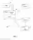 Fig. 02 - Method and system for propagating a client identity
