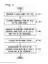 Fig. 05 - SYSTEM AND METHOD FOR FULL DISK ENCRYPTION AUTHENTICATION