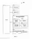 Fig. 04 - Securing cryptographic process keys using internal structures