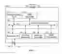 Fig. 02 - DATA PROCESSING MODULE PROVIDING UNIFORM POWER CONSUMPTION FOR DIGITAL LOGIC