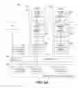 Fig. 07 - Transparent update of adapter firmware for self-virtualizing input/output device