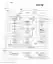 Fig. 08 - Transparent update of adapter firmware for self-virtualizing input/output device
