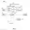 Fig. 02 - Methods and systems for managing performance and power utilization of a processor employing a fully multithreaded load threshold