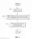 Fig. 03 - Methods and systems for managing performance and power utilization of a processor employing a fully multithreaded load threshold