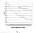Fig. 07 - Methods and systems for managing performance and power utilization of a processor employing a fully multithreaded load threshold