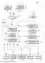 Fig. 01 - Entertainment kiosk error handling and troubleshooting method