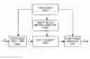 Fig. 01 - Method and apparatus for channel encoding and decoding in a broadcasting/communication system using low density parity-check codes