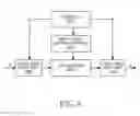 Fig. 09 - Method and apparatus for channel encoding and decoding in a broadcasting/communication system using low density parity-check codes