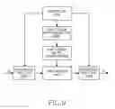 Fig. 10 - Method and apparatus for channel encoding and decoding in a broadcasting/communication system using low density parity-check codes
