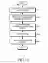 Fig. 11 - Method and apparatus for channel encoding and decoding in a broadcasting/communication system using low density parity-check codes