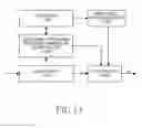 Fig. 12 - Method and apparatus for channel encoding and decoding in a broadcasting/communication system using low density parity-check codes