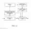 Fig. 13 - Method and apparatus for channel encoding and decoding in a broadcasting/communication system using low density parity-check codes