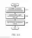 Fig. 14 - Method and apparatus for channel encoding and decoding in a broadcasting/communication system using low density parity-check codes