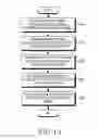 Fig. 15 - Method and apparatus for channel encoding and decoding in a broadcasting/communication system using low density parity-check codes