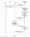 Fig. 04 - Mapping a third-party web page to an object in a social networking system