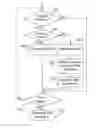 Fig. 01 - Method and arrangements for enabling modifications of XML documents