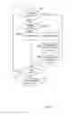 Fig. 03 - Method and arrangements for enabling modifications of XML documents