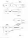 Fig. 04 - Method and arrangements for enabling modifications of XML documents