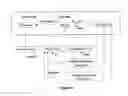Fig. 07 - Computationally efficient system for developing configurable, extensible GUI for database centric enterprise business applications
