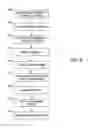 Fig. 09 - IMAGE LAYOUT ADJUSTMENT METHOD