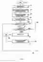 Fig. 03 - Flower look interface