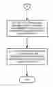 Fig. 01 - Register transfer level design compilation advisor