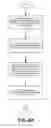 Fig. 08 - Register transfer level design compilation advisor
