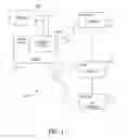 Fig. 02 - Method and system for generating an API request message