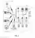 Fig. 03 - Method and system for generating an API request message
