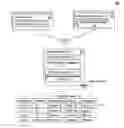Fig. 01 - Synchronizing development code and deployed executable versioning within distributed systems
