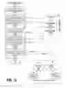 Fig. 13 - Porting virtual images between platforms