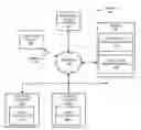 Fig. 01 - Customization of mobile-application delivery