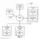 Fig. 04 - Customization of mobile-application delivery