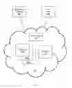 Fig. 02 - Automated deployment of applications with tenant-isolation requirements