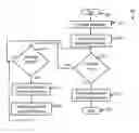 Fig. 01 - Techniques for dynamically discovering and adapting resource and relationship information in virtualized computing environments