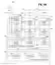Fig. 08 - Adjunct partition work scheduling with quality of service attributes
