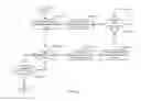 Fig. 05 - Method and system for coordinating hypervisor scheduling