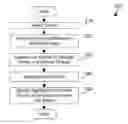 Fig. 01 - CALL STACK AGGREGATION AND DISPLAY