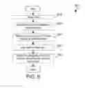 Fig. 05 - CALL STACK AGGREGATION AND DISPLAY