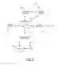Fig. 03 - Method and Apparatus for Providing Management of Parallel Library Implementation