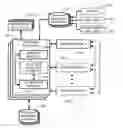 Fig. 01 - Centralized planning for real-time self tuning of planned actions in a distributed environment