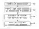 Fig. 01 - Methods and apparatus for detecting deadlock in multithreading programs