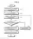 Fig. 03 - Converting dependency relationship information representing task border edges to generate a parallel program
